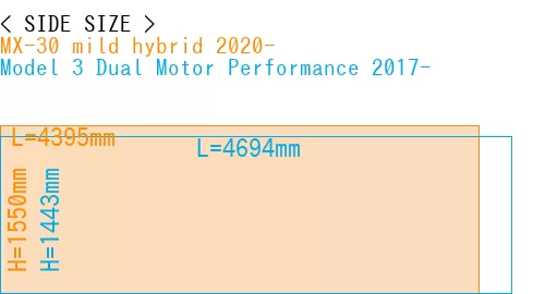 #MX-30 mild hybrid 2020- + Model 3 Dual Motor Performance 2017-